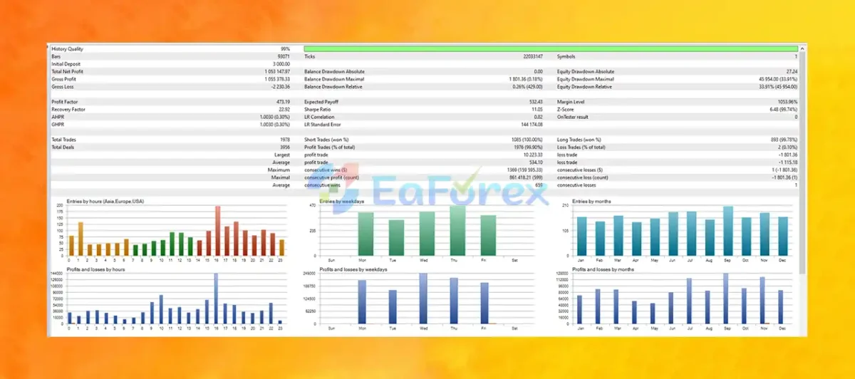 Worlds FX EA MT5 Backtests
