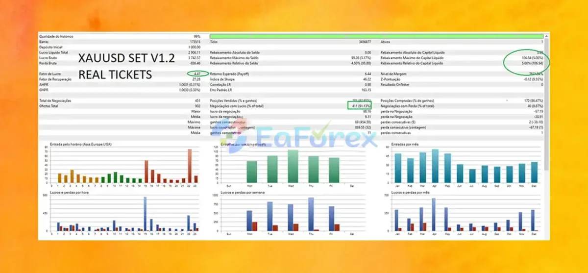 EdgeDetector MT5 Backtest Results