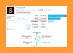EA Gold Stuff Trading Results
