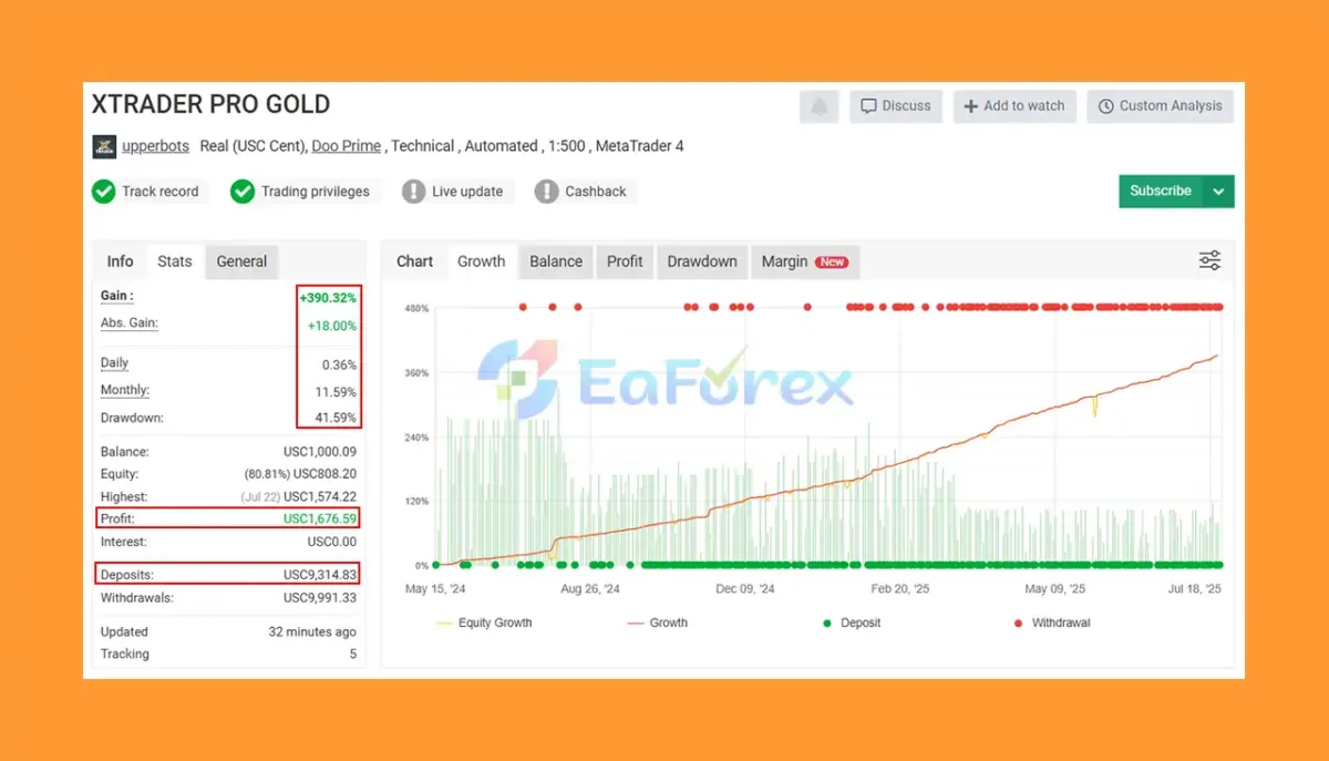 XTrader Pro Gold Myfxbook Results