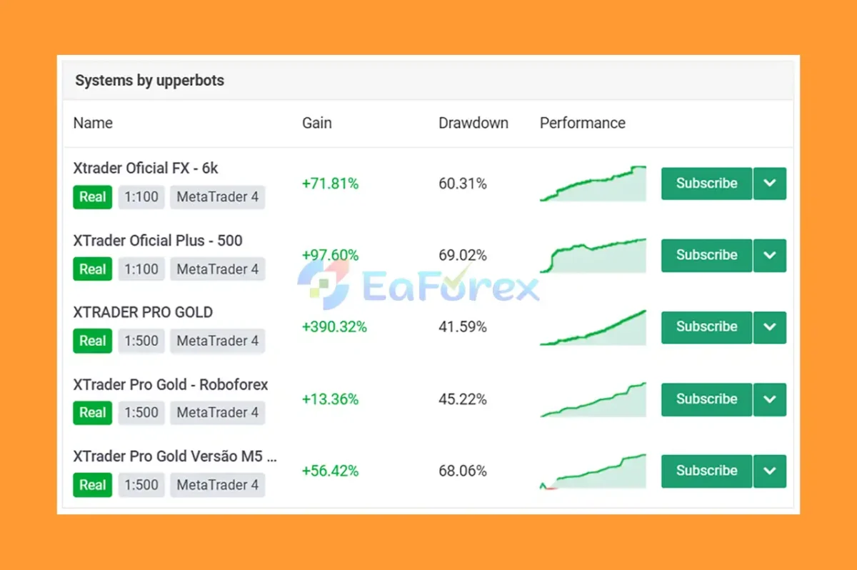 XTrader Pro Gold EA Overview