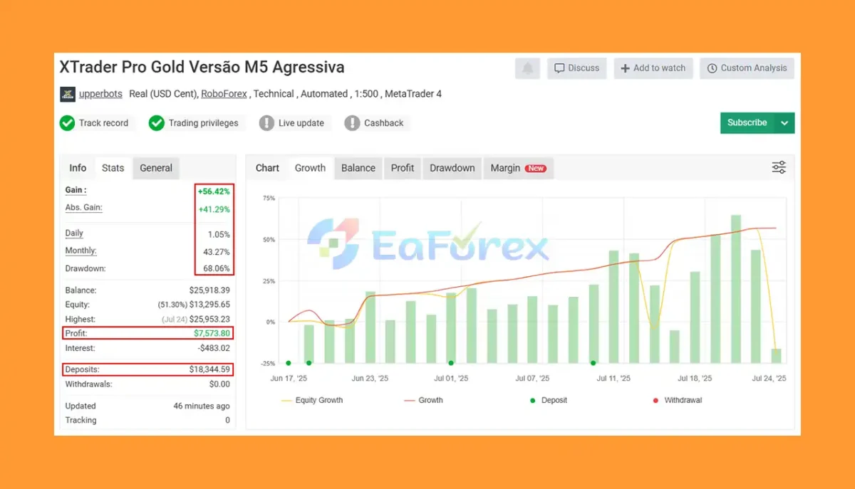 XTrader Pro Gold MT4 Myfxbook Results