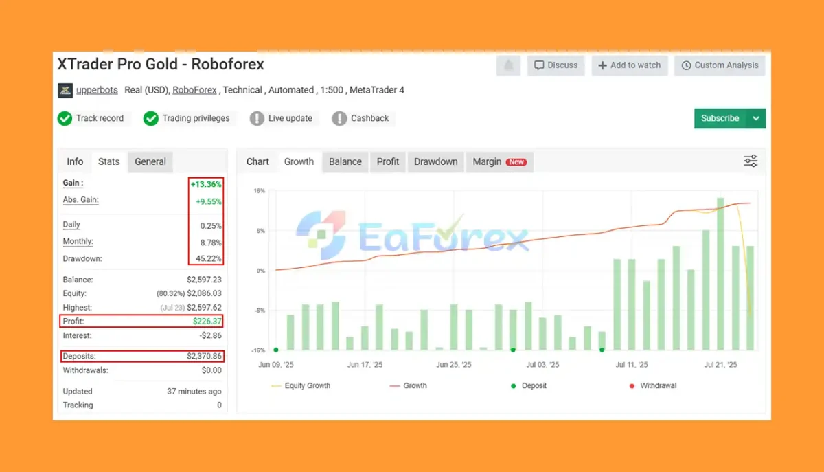 XTrader Pro Gold EA Myfxbook Results