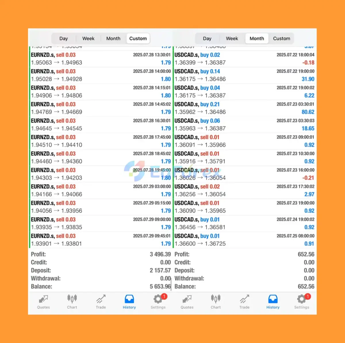 TrippaTrading AI MT4 Live Trading Results