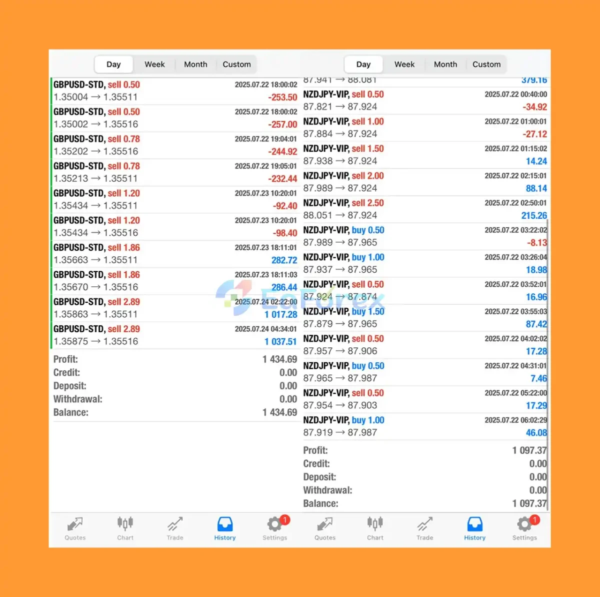 TrippaTrading AI MT4 Live Results