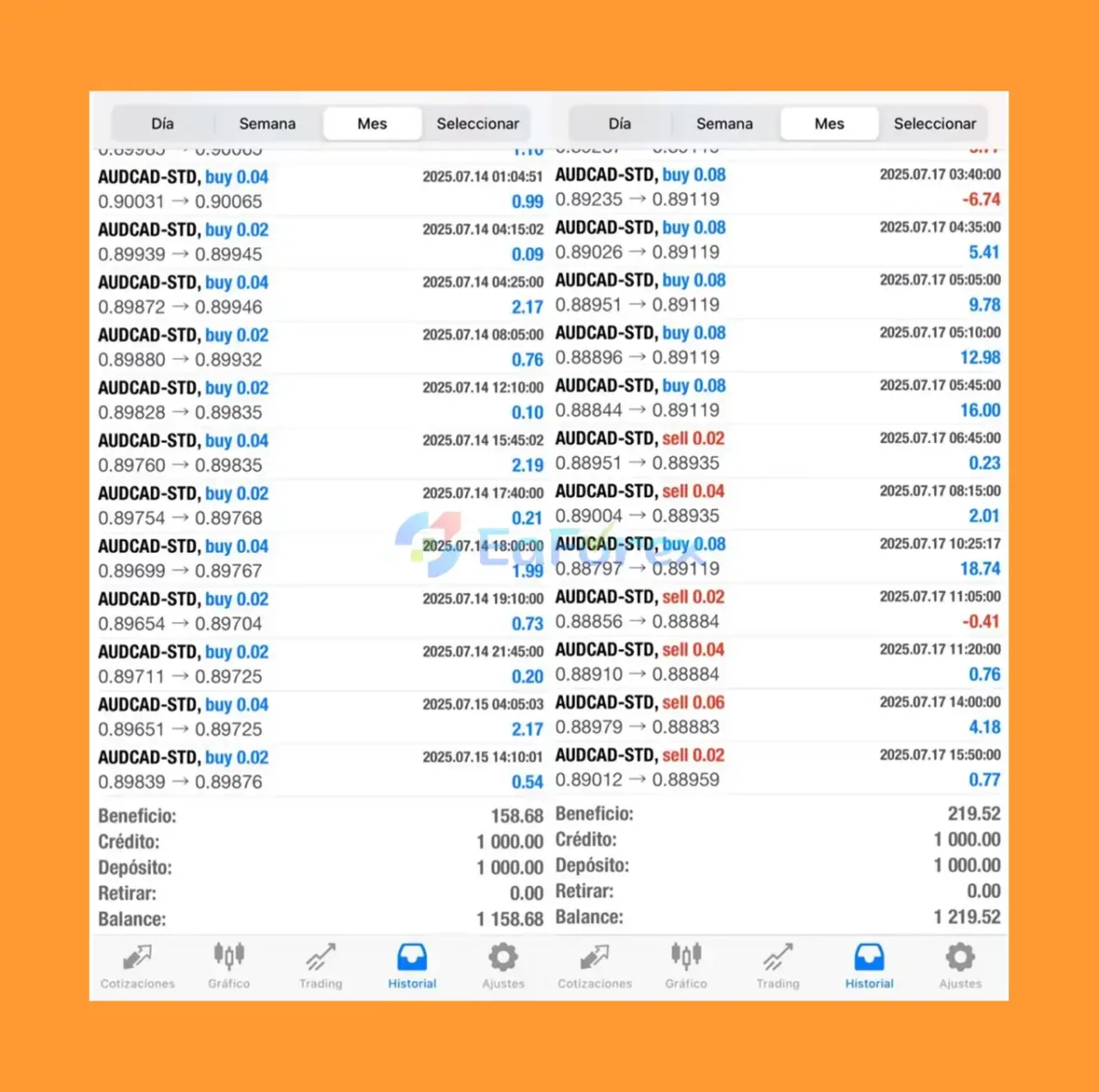 TrippaTrading AI EA MT4 Live Results