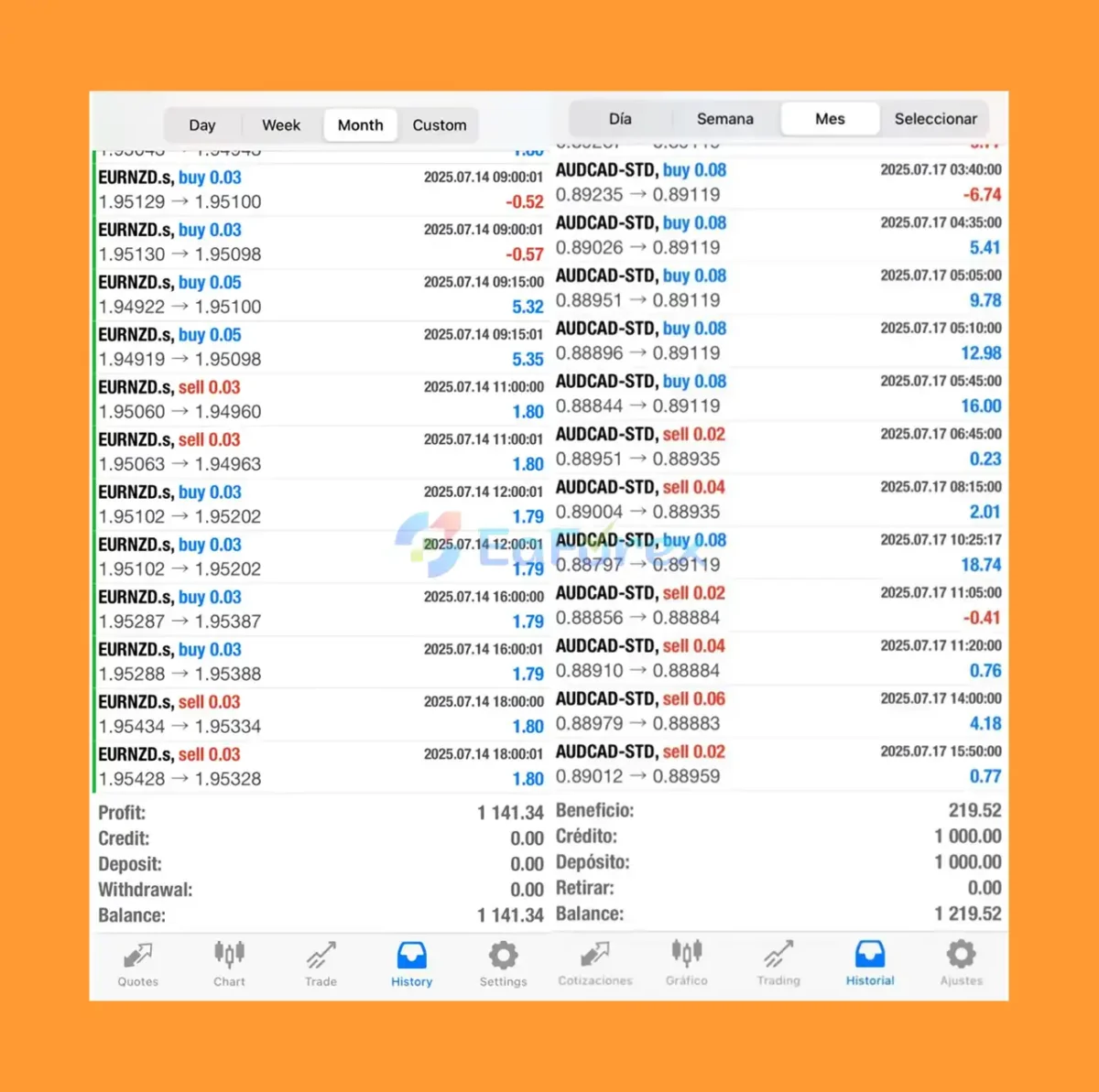 TrippaTrading MT4 Live Results