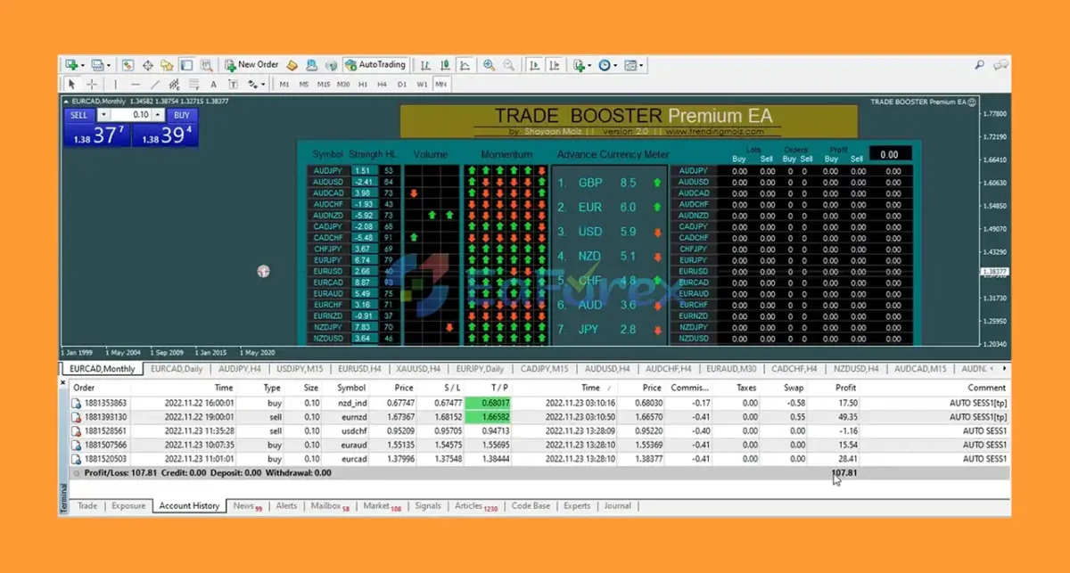 TRADE BOOSTER Premium EA MT4 Overview