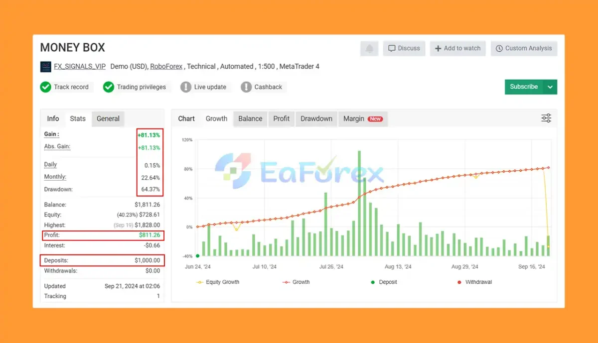 Money Box Robot Myfxbook Results