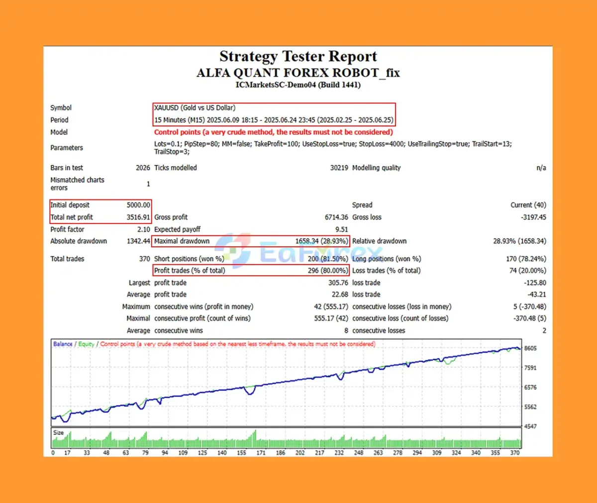 ALFA QUANT FOREX ROBOT Backtests Results