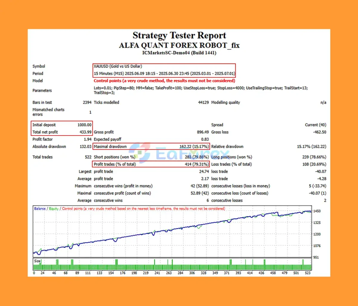 ALFA QUANT FOREX ROBOT Backtest Results