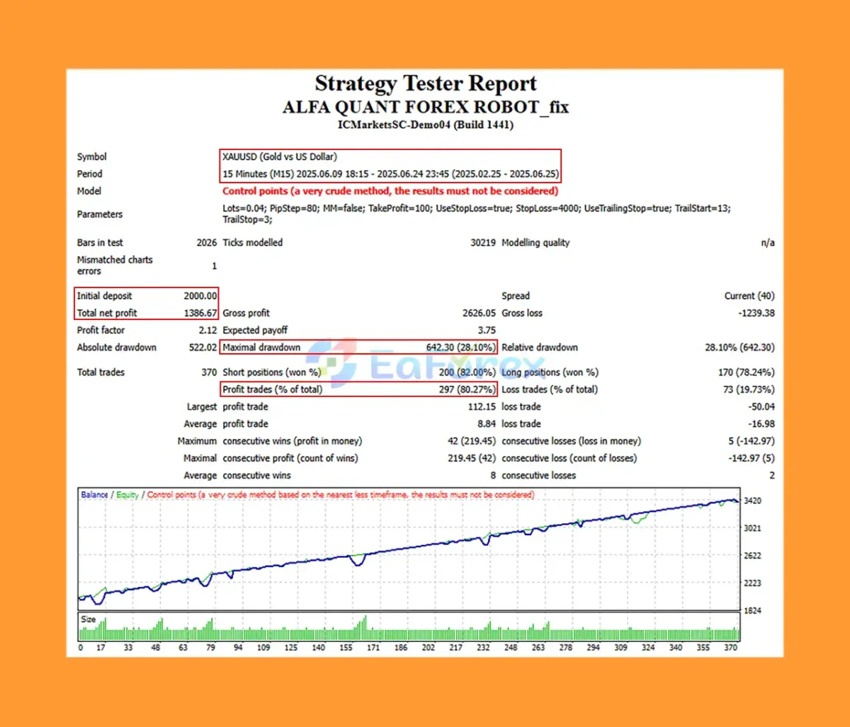 ALFA QUANT FOREX ROBOT MT4 Backtest Results