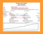 Money Box Robot MT4 Backtest Results