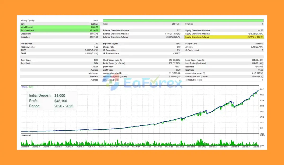 Loophole EA Backtest Results