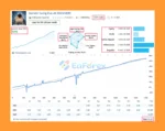 Darwin Swing MT5 Live Trading Results