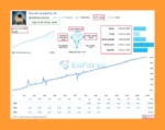 Darwin Swing MT5 Live Signal Trading