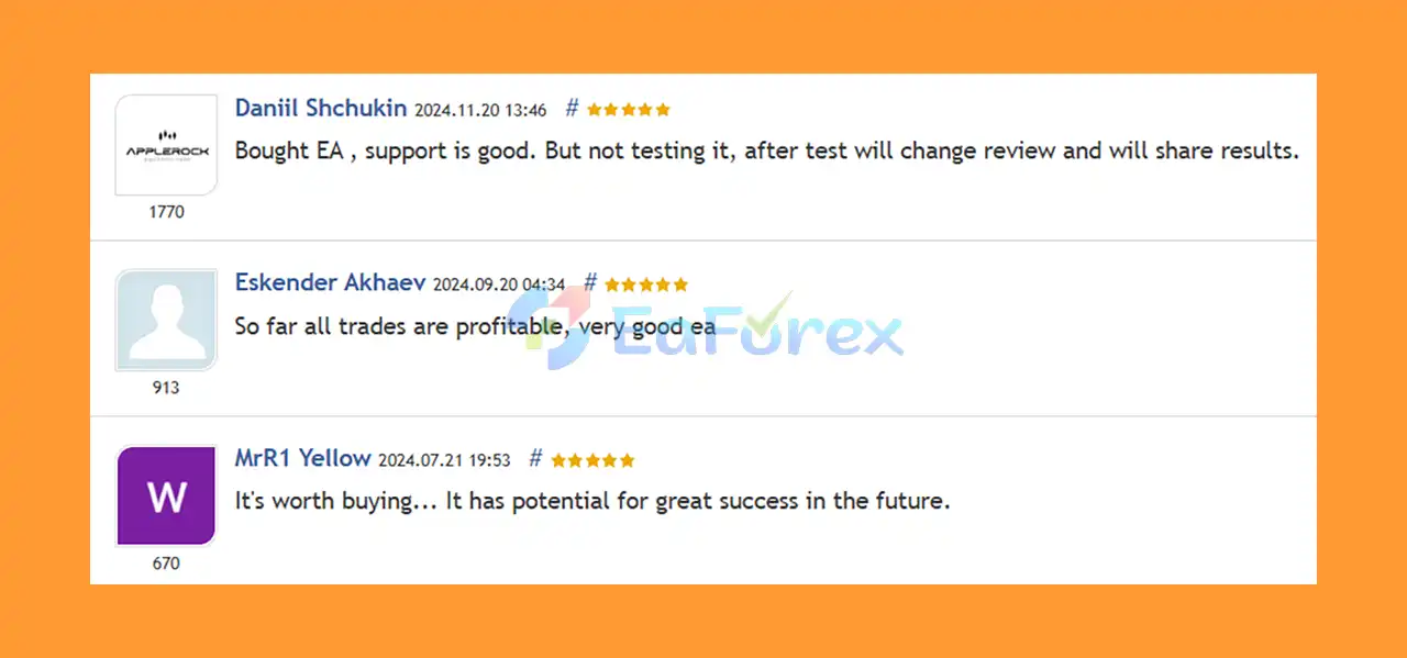 Momentum AI XAU EA is rated 5 stars by users