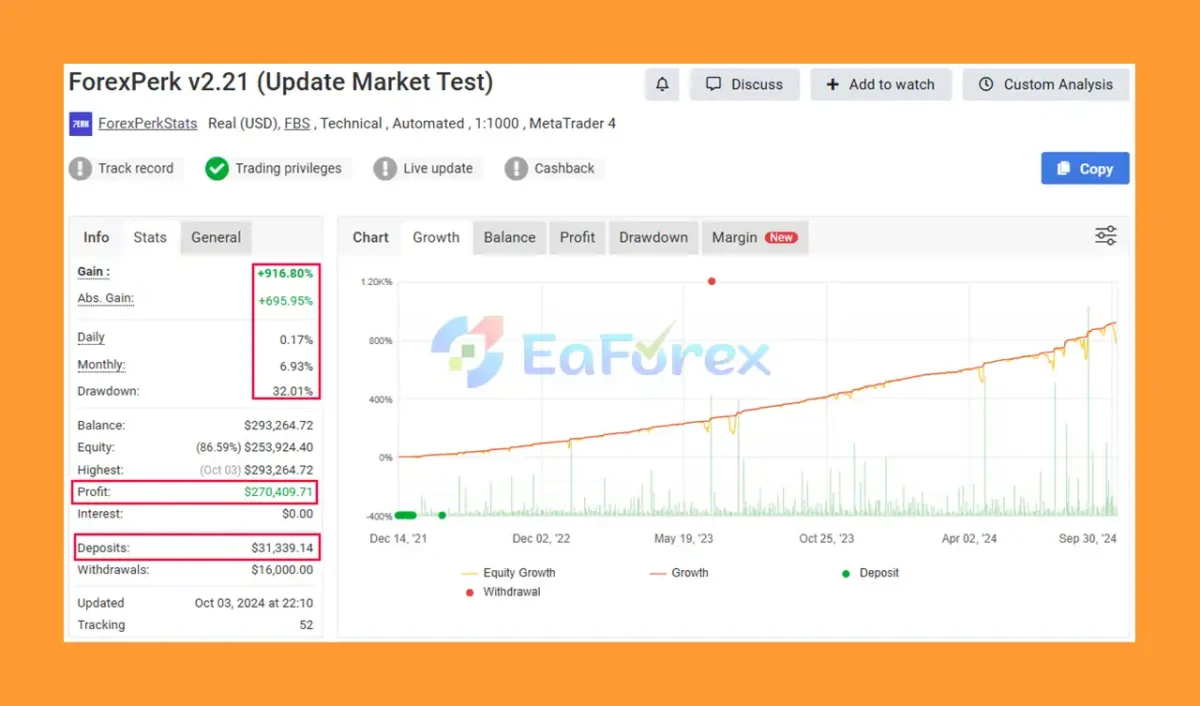 Forex Perk EA Myfxbook