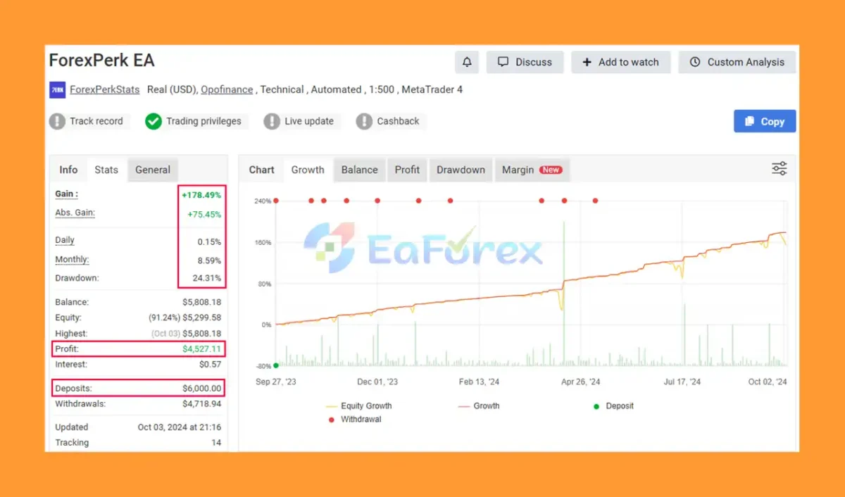 Forex Perk EA MT4 Myfxbook