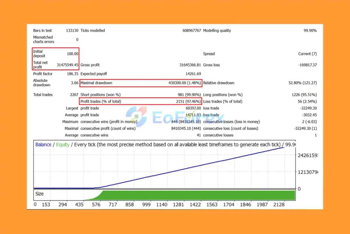 AI Gold Sniper MT5 Backtest Resultss