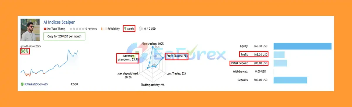AI Indices Scalper Real Signal Results