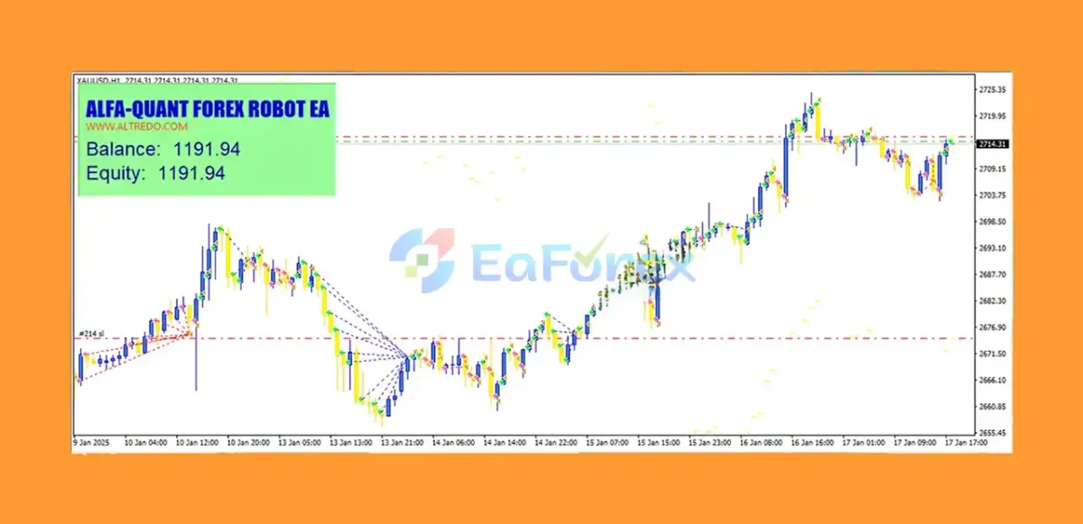 ALFA QUANT FOREX ROBOT Overview