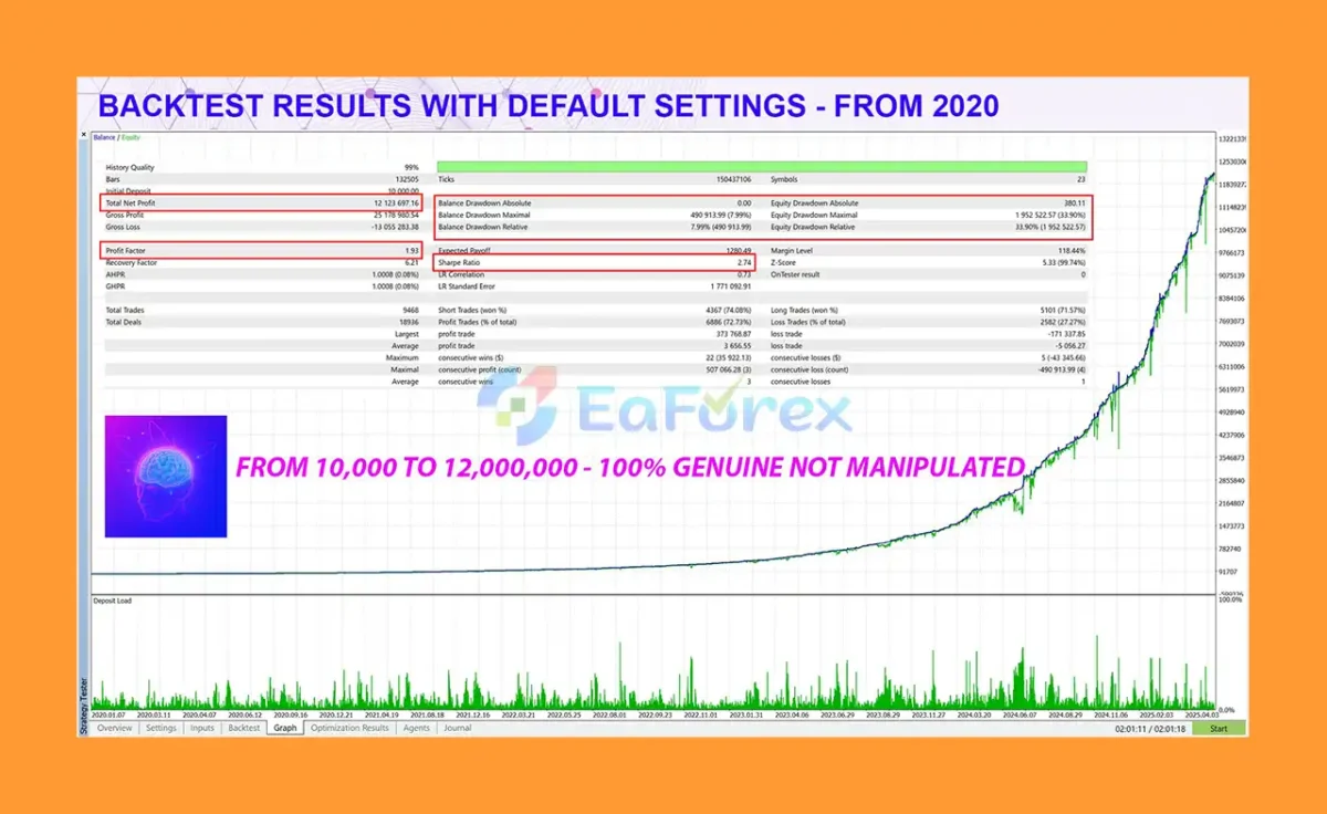 AlgoFusion FX EA Backtest Results