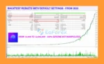 AlgoFusion FX EA Backtest Results