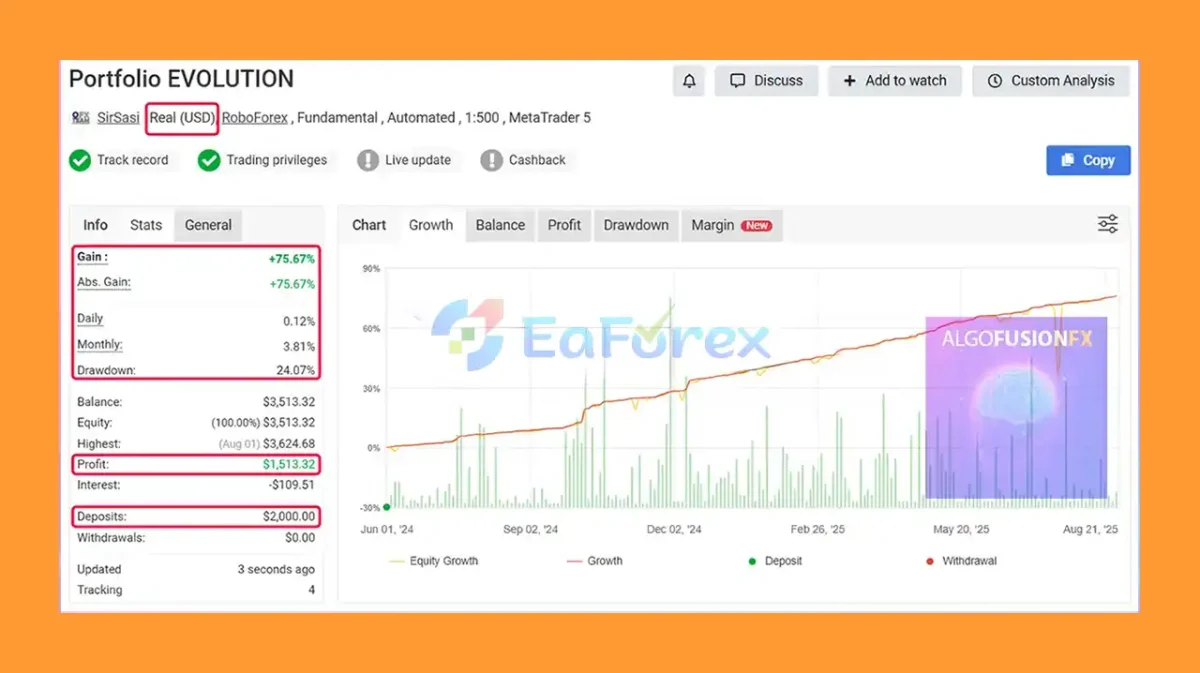 AlgoFusion FX EA MT5 Myfxbook Results