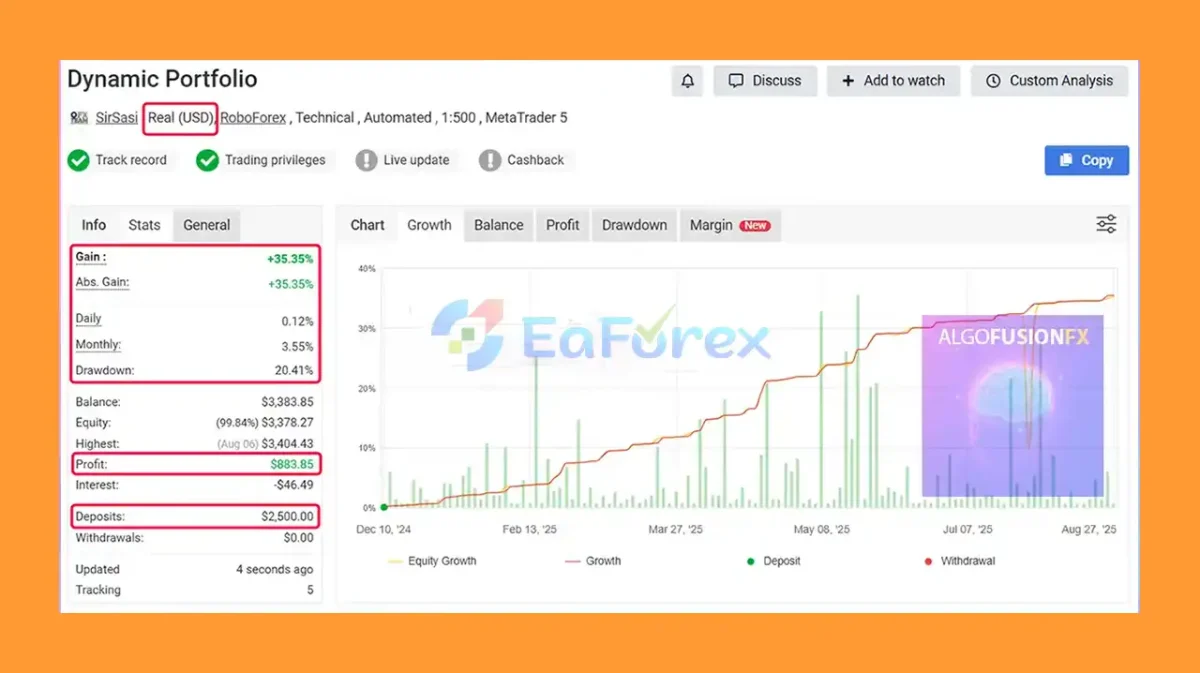 AlgoFusion FX EA Myfxbook Results