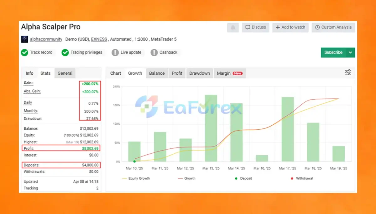 Alpha Scalper Pro EA MT5 Myfxbook Results
