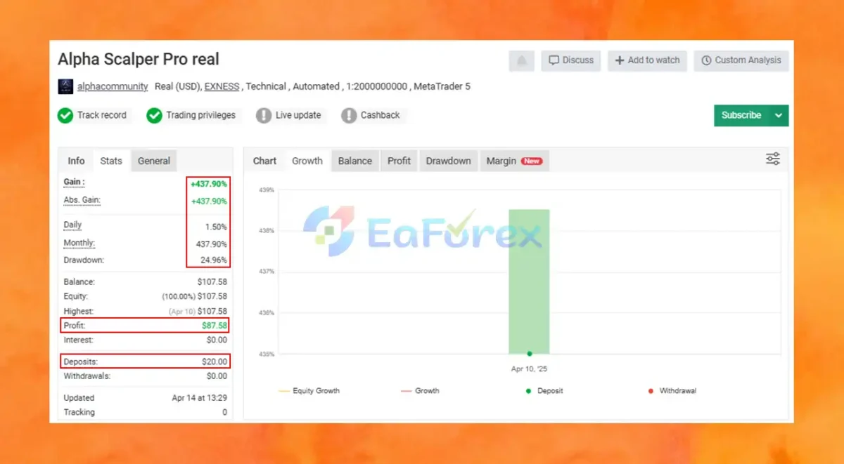 Alpha Scalper Pro EA Myfxbook Results
