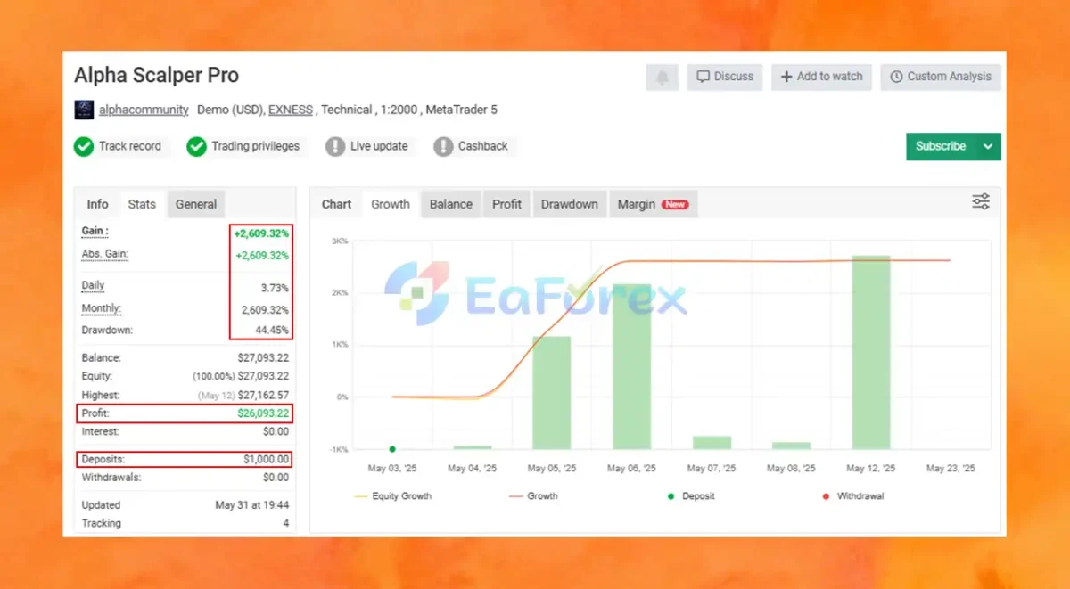 Alpha Scalper Pro MT5 Myfxbook Results