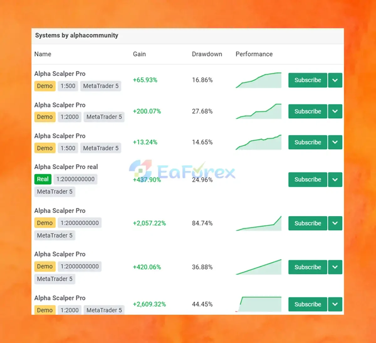 Alpha Scalper Pro MT5 Overview