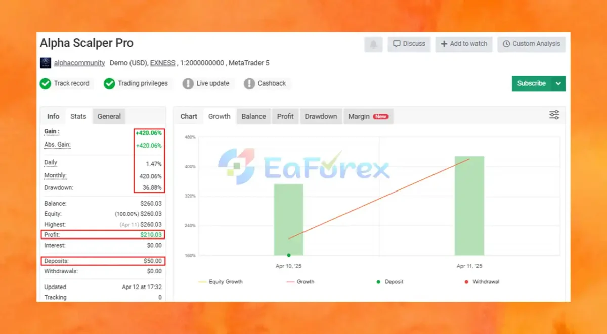 Alpha Scalper Pro Myfxbook Results