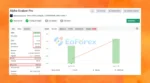 Alpha Scalper Pro Myfxbook Results