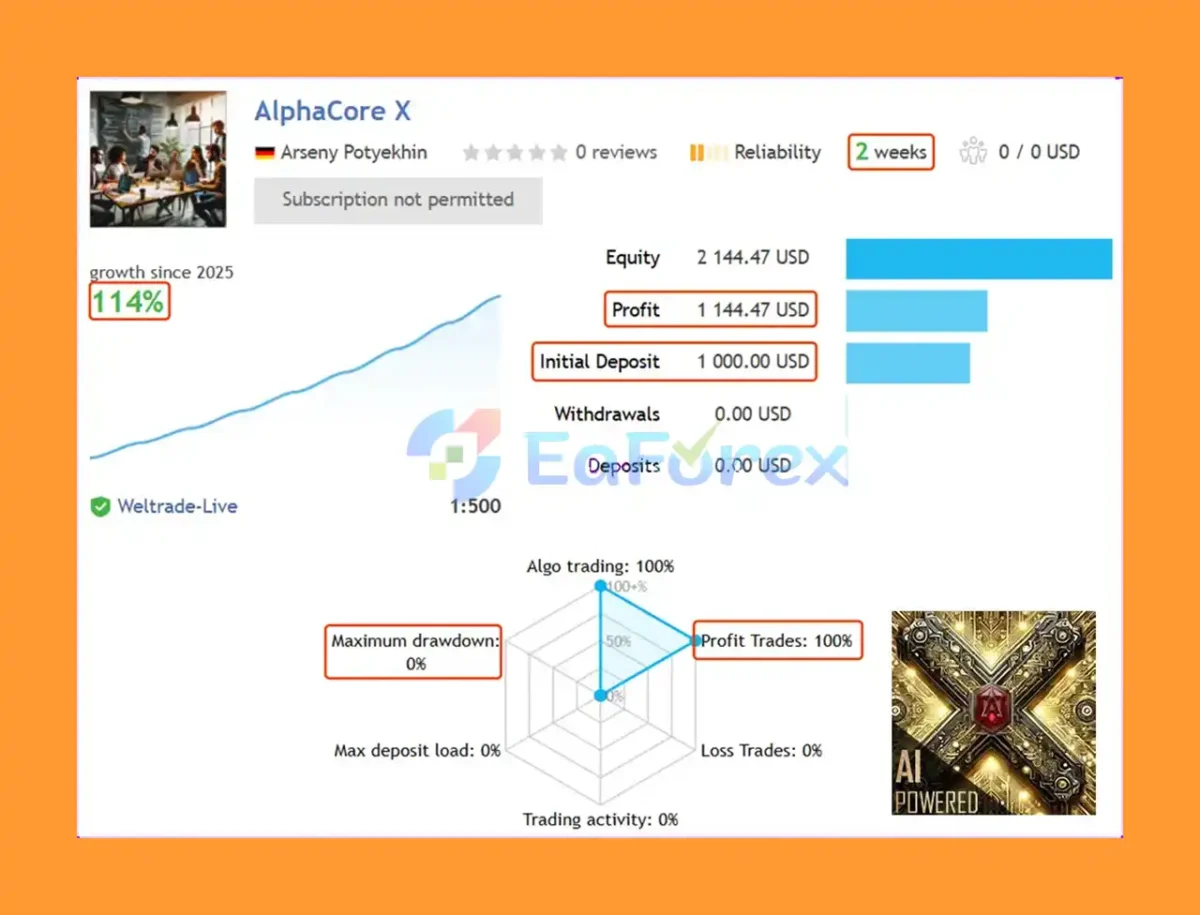 AlphaCore X EA Live Trading Results