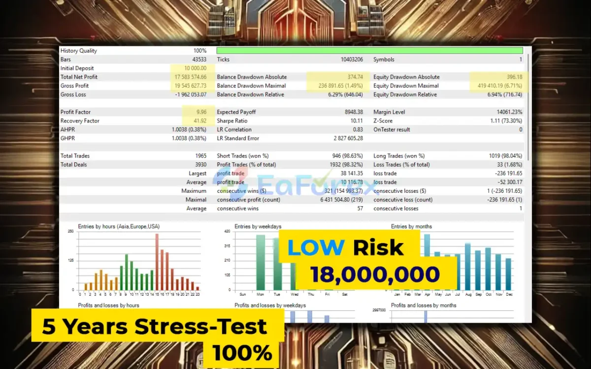 AlphaCore X EA MT5 Backtest Results