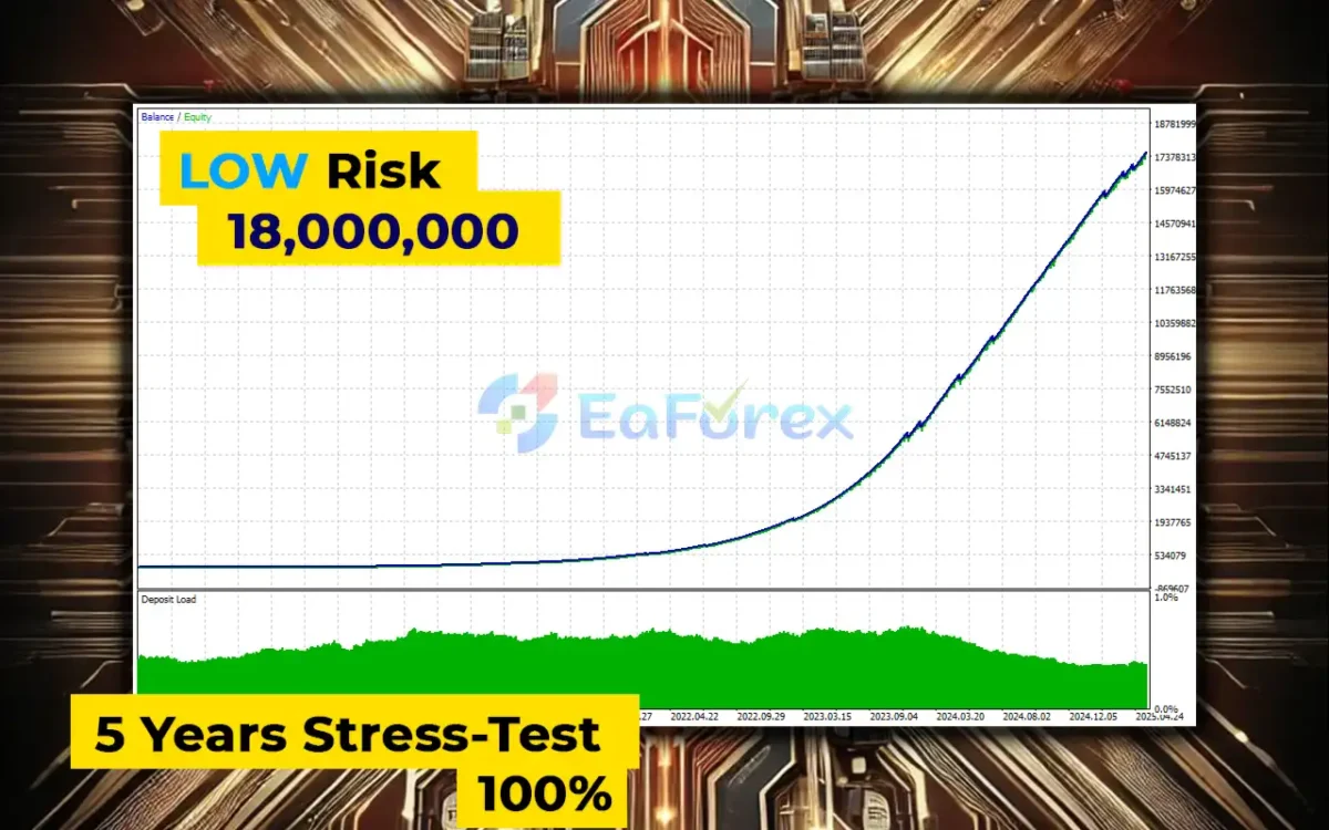 AlphaCore X EA MT5 Backtest Trading Results