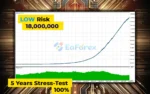AlphaCore X EA MT5 Backtest Trading Results