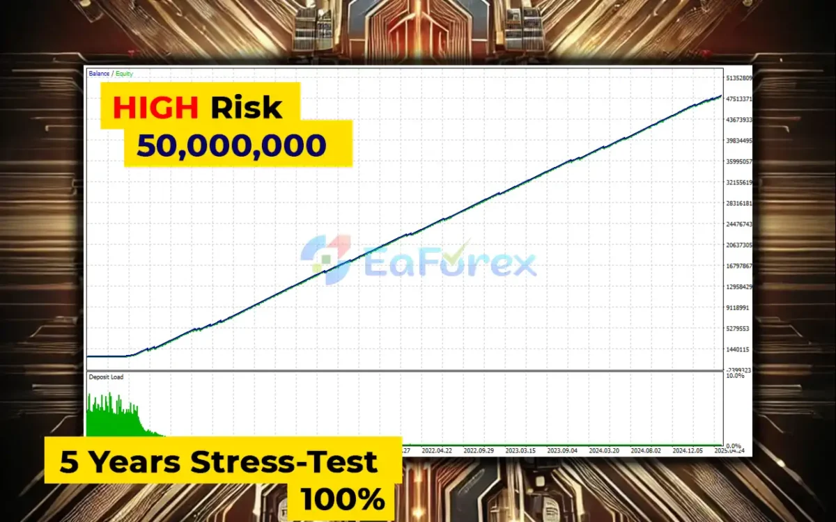 AlphaCore X EA MT5 Backtests Results