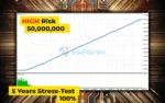 AlphaCore X EA MT5 Backtests Results