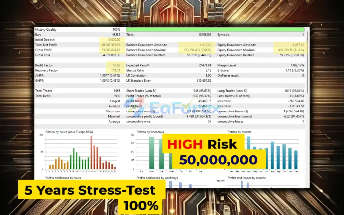 AlphaCore X EA MT5 Backtests Trading Results