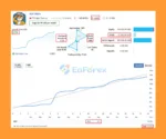 Aot EA MT5 Live Trading Results