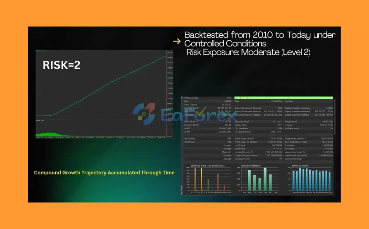 Axonshift EA MT5 Backtest Trading Ressults