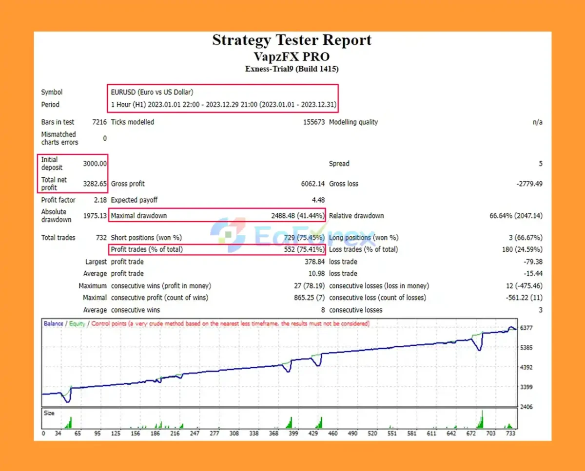 EA VAPZFX PRO MT4 Backtest Results