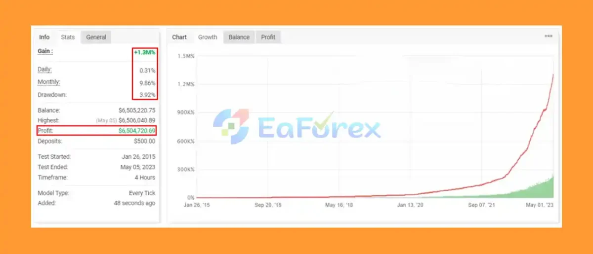 Barclays EA v3.2 MT4 myxfbook