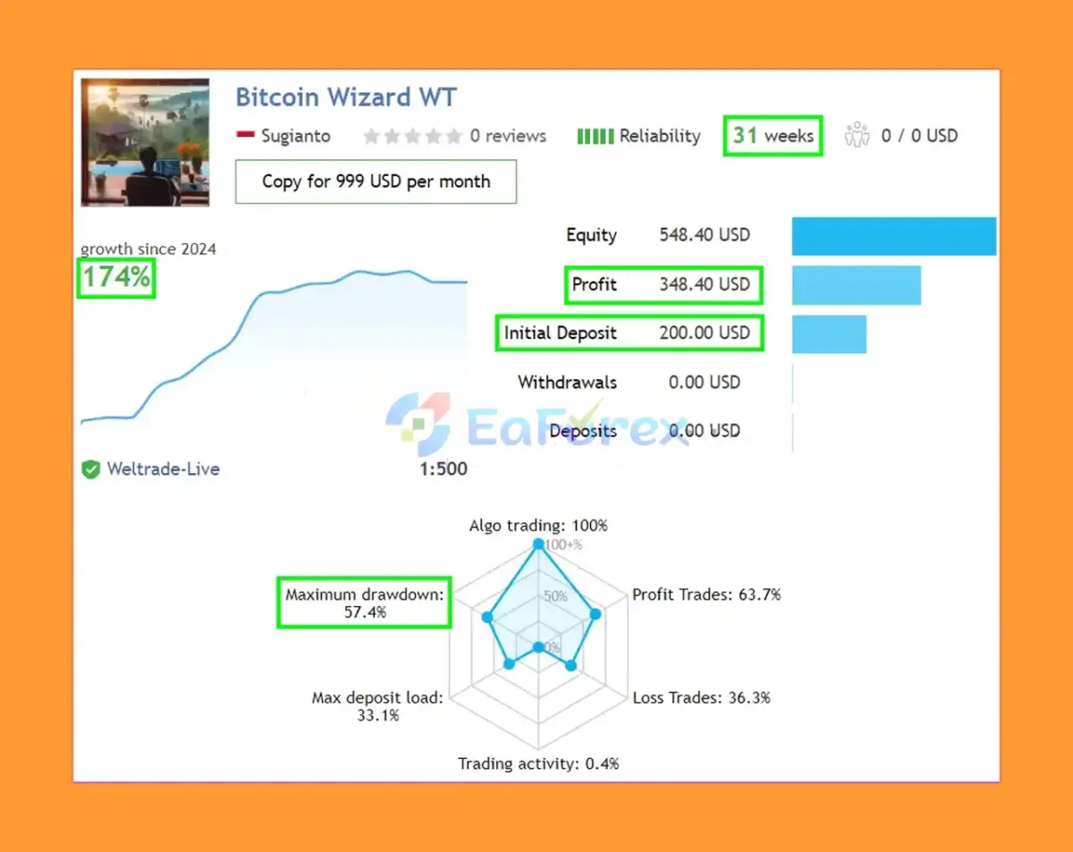 Bitcoin Wizard EA real trading results