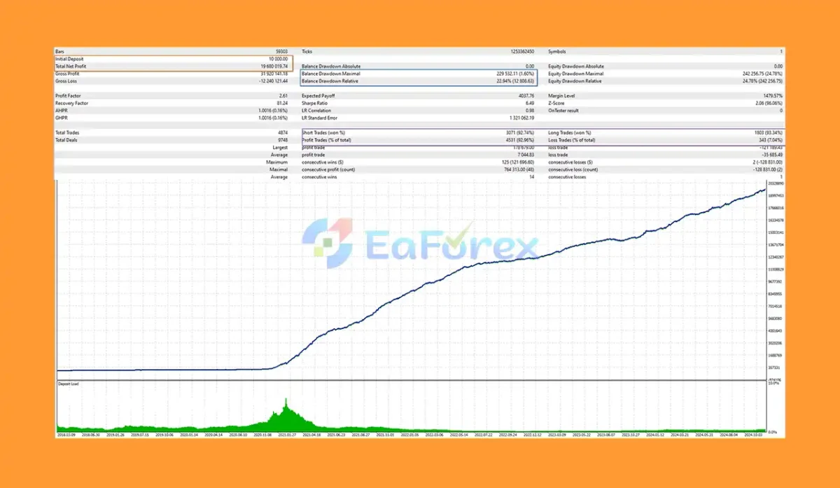 Bitcoin Wizard MT4 Backtest Results