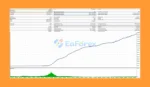 Bitcoin Wizard MT4 Backtest Results
